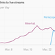 Meerkat Periscope chart